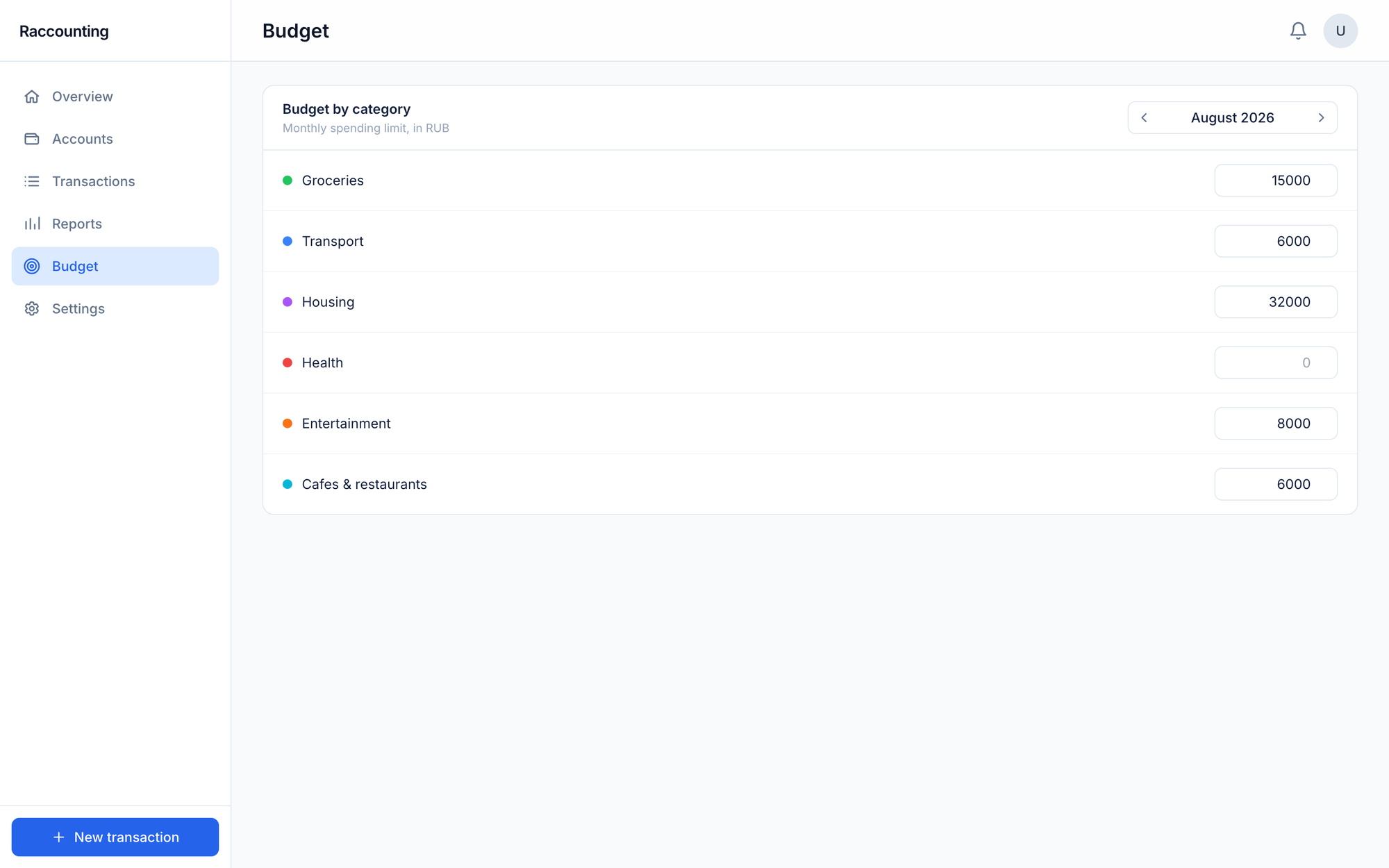 Budget screen: per-category spending limits for the current month