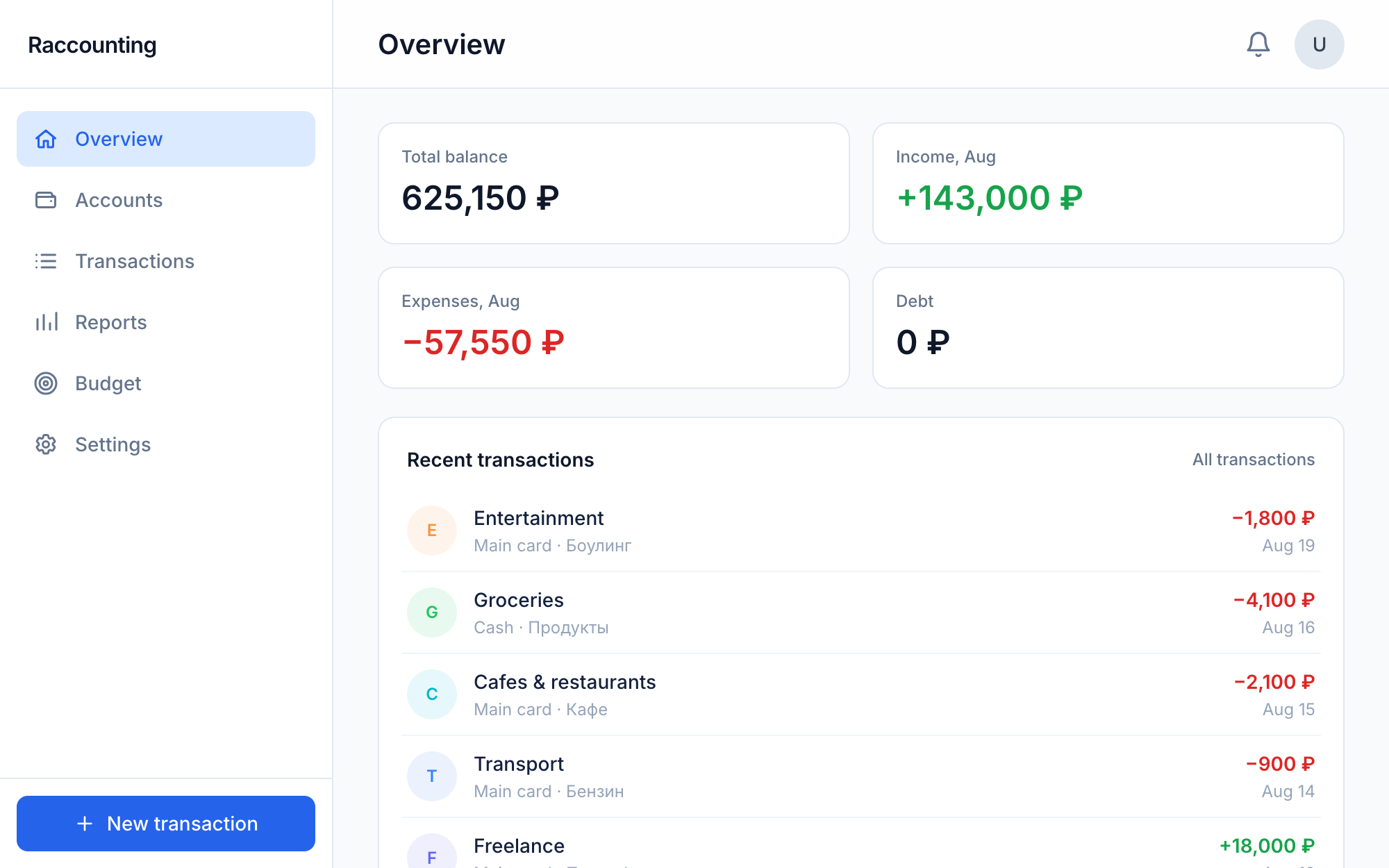 Overview screen: total balance, income and expenses, a monthly chart and top spending categories