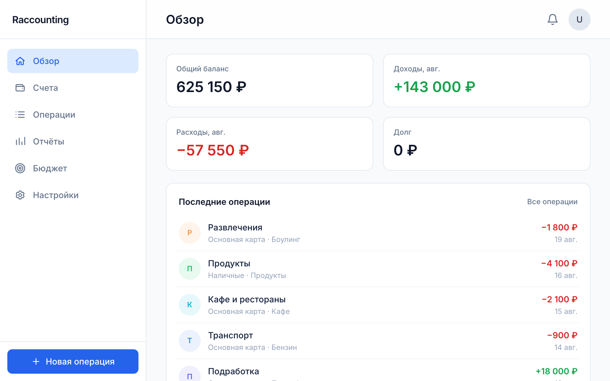 Экран «Обзор»: общий баланс, доходы и расходы, график по месяцам и топ категорий трат